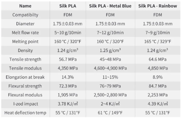 Anycubic 1.75mm Silk PLA 3D Printer Filament 1KG - Image 6